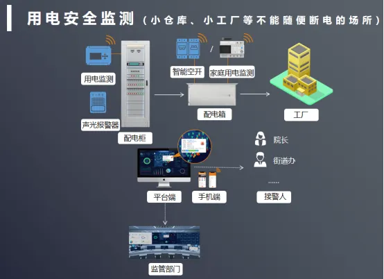 智慧安消一體化平臺(tái)