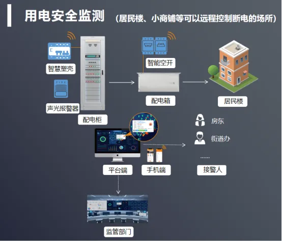 智慧安消一體化平臺(tái)